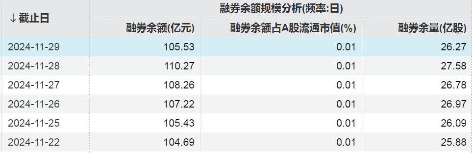 近120亿元增量资金，加仓这些股票！-第4张图片