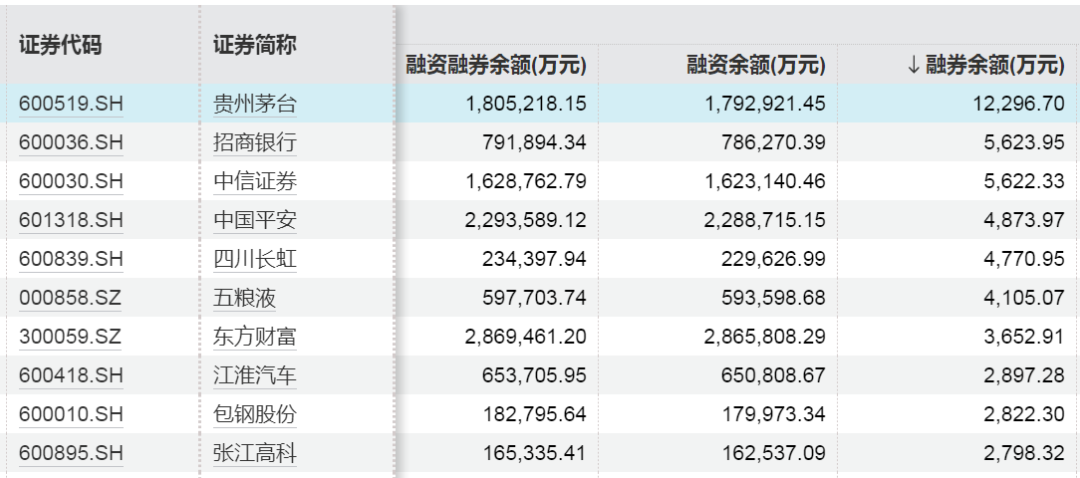近120亿元增量资金，加仓这些股票！-第5张图片
