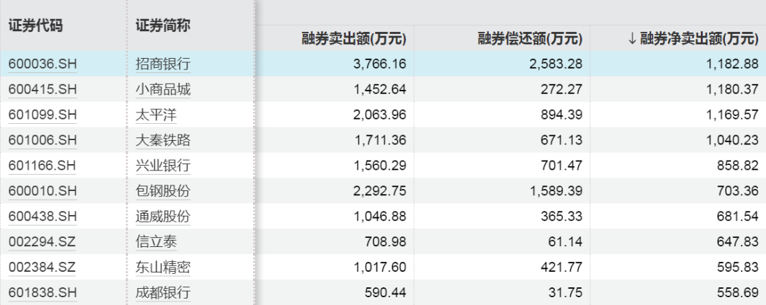 近120亿元增量资金，加仓这些股票！-第6张图片