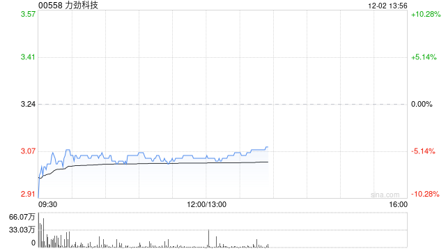 力劲科技将于2025年1月9日派发中期股息每股0.03港元-第1张图片