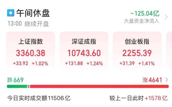 全面上扬！股债，皆涨！-第1张图片