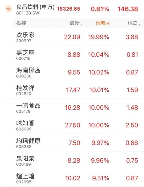 全面上扬！股债，皆涨！-第2张图片