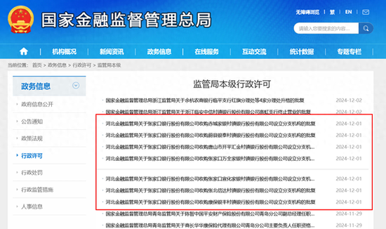 张家口银行获准一口气合并7家村行 年内河北省处置中小银行已达31家 仅次于辽宁-第1张图片
