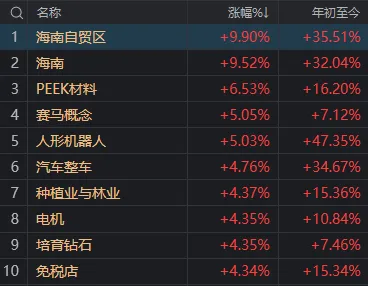 十二月开门红！超4600股上涨，185家涨停，大盘站上20日线，看多信号来了？-第5张图片