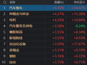 十二月开门红！超4600股上涨，185家涨停，大盘站上20日线，看多信号来了？-第6张图片