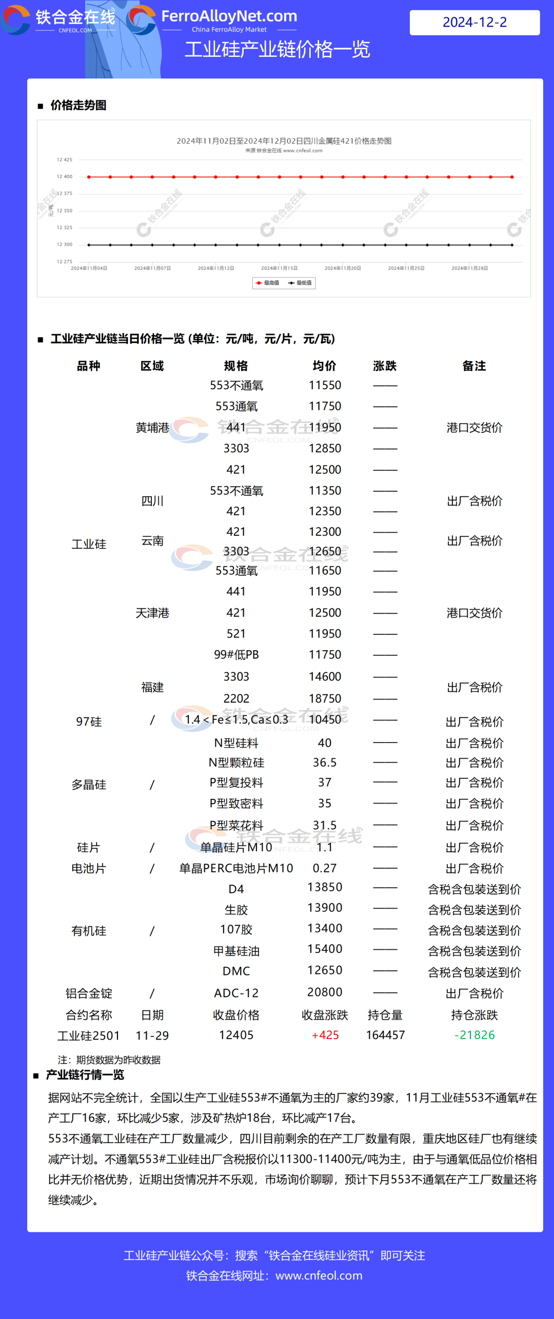 12月2日硅产业链价格一览-第3张图片