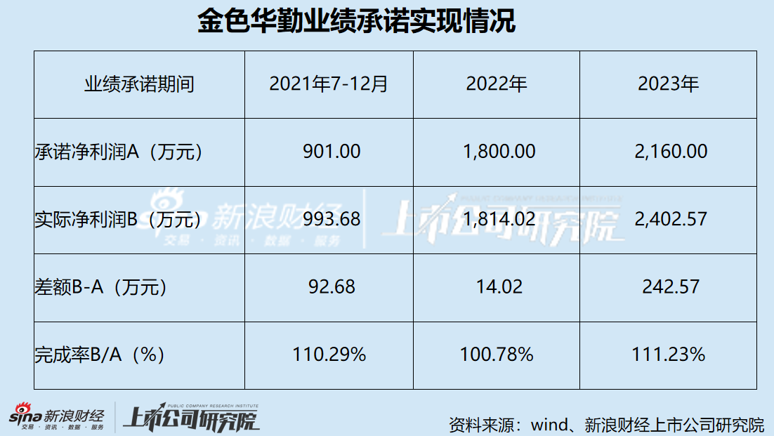 德生科技遭集中减持：IPO募投项目历时逾7年仍未建成 收购标的3年业绩承诺精准达标-第4张图片
