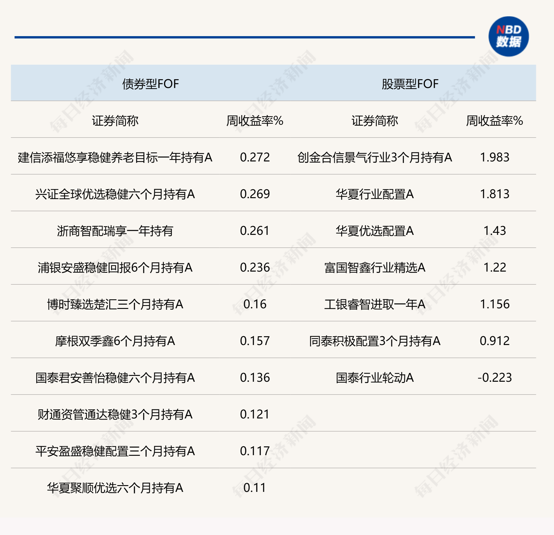 上周A股指数回升，权益类FOF业绩表现出色，股票仍被机构认为是最优配置资产-第1张图片