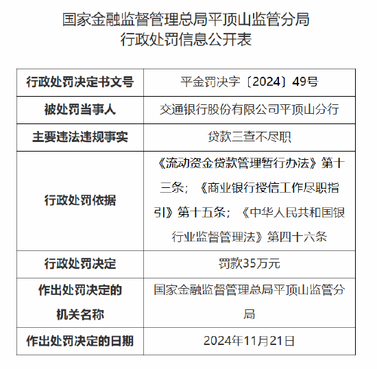 交通银行平顶山分行被罚35万元：因贷款三查不尽职-第1张图片