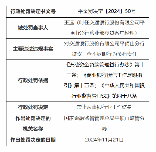 交通银行平顶山分行被罚35万元：因贷款三查不尽职-第2张图片
