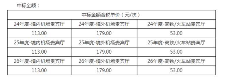 暂停近半年后光大信用卡贵宾休息室服务终于恢复，采购成本也有了-第2张图片