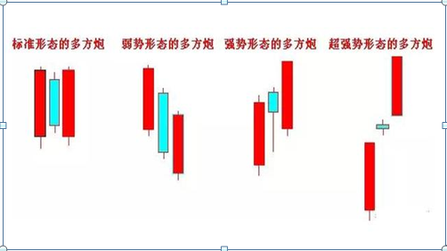 巴菲特点破A股市场：用50%的资金买进，当价格上涨10%时买进30%的仓位-第6张图片