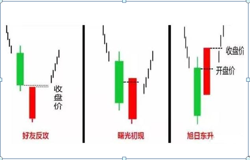 巴菲特点破A股市场：用50%的资金买进，当价格上涨10%时买进30%的仓位-第7张图片