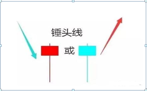 巴菲特点破A股市场：用50%的资金买进，当价格上涨10%时买进30%的仓位-第9张图片