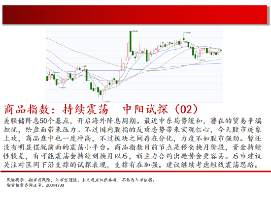 中天期货:螺纹冲高回落持续震荡 生猪底部大震荡-第2张图片