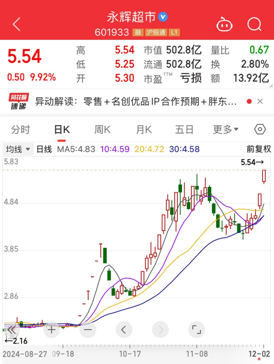 连跌三年后，30股今年完成大逆转！-第1张图片