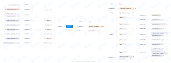 训诫！国泰君安领衔......-第3张图片