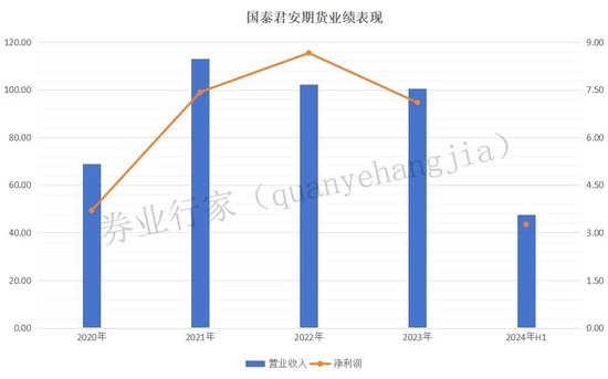 训诫！国泰君安领衔......-第4张图片