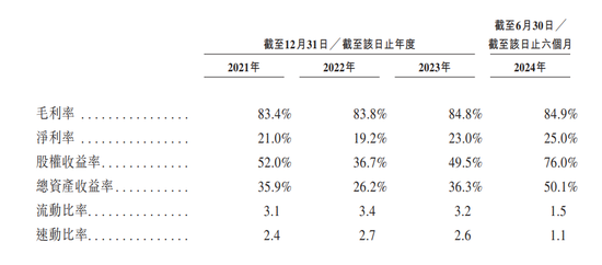 长跑8年不亏待自家人，“港股女人的茅台”终于要上市了-第2张图片