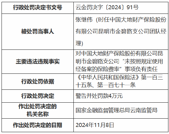 大地财险昆明市金碧路支公司未按照规定使用经备案的保险费率 时任团队经理被罚-第1张图片
