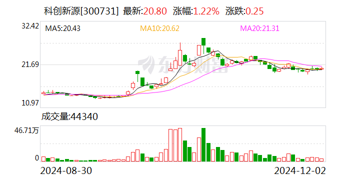 科创新源：拟收购东莞兆科51%股权-第1张图片
