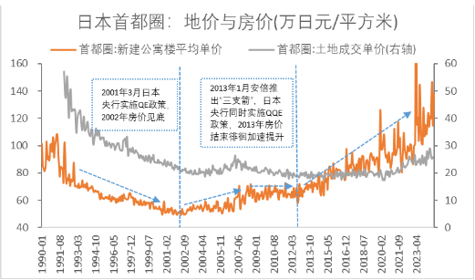 财信金控首席经济学家伍超明：房地产止跌回稳，四点常识性国际经验-第1张图片