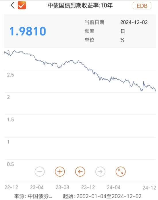 “陡牛”！2%破了，火速研判！-第1张图片