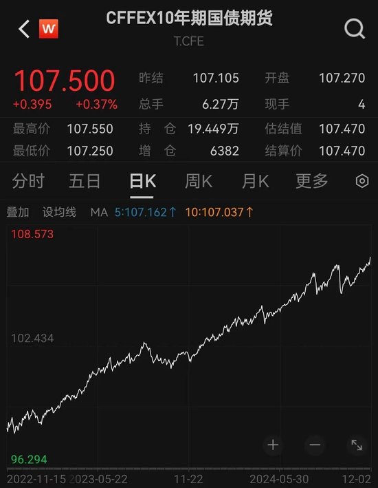 “陡牛”！2%破了，火速研判！-第2张图片
