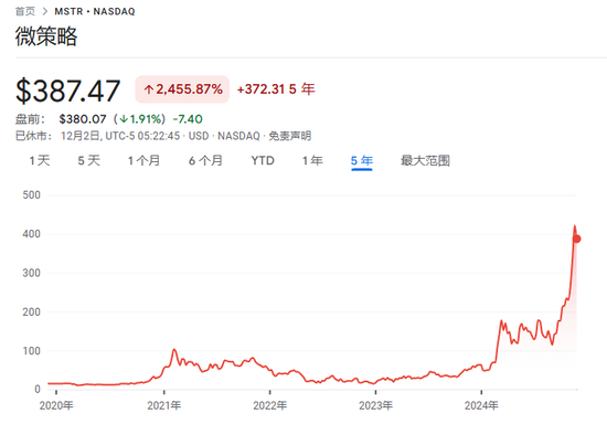 从几乎破产到890亿美元，MSTR是世纪大骗局，还是风口上的猪？-第1张图片