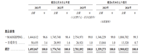 毛戈平启动招股，“国货彩妆第一股”来了-第4张图片
