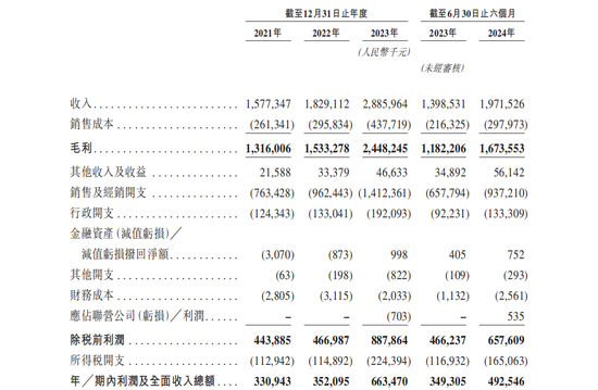 毛戈平启动招股，“国货彩妆第一股”来了-第5张图片