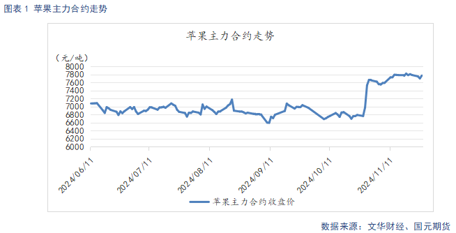 苹果入库量低于去年 关注节日备货表现-第3张图片