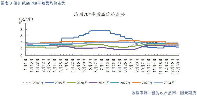 苹果入库量低于去年 关注节日备货表现-第5张图片