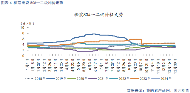 苹果入库量低于去年 关注节日备货表现-第6张图片