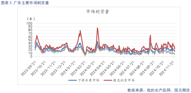 苹果入库量低于去年 关注节日备货表现-第7张图片