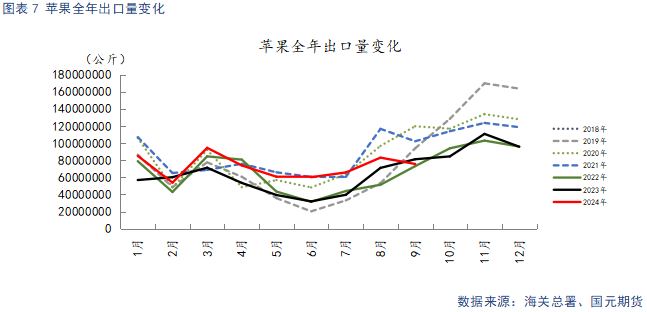 苹果入库量低于去年 关注节日备货表现-第9张图片