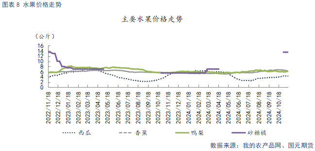 苹果入库量低于去年 关注节日备货表现-第10张图片