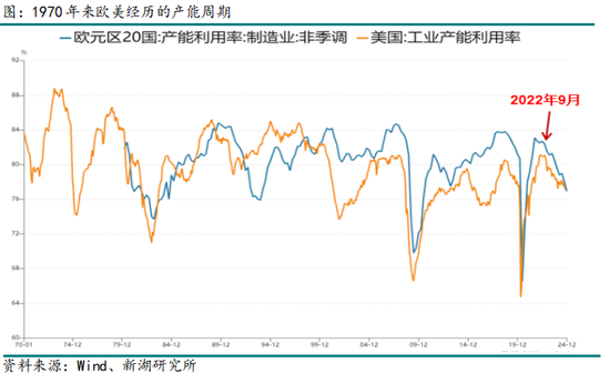 有色（锌）专题：从产能周期看锌产业链进程-第3张图片