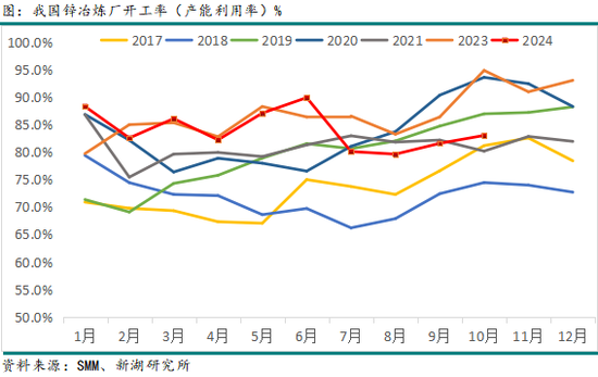 有色（锌）专题：从产能周期看锌产业链进程-第9张图片