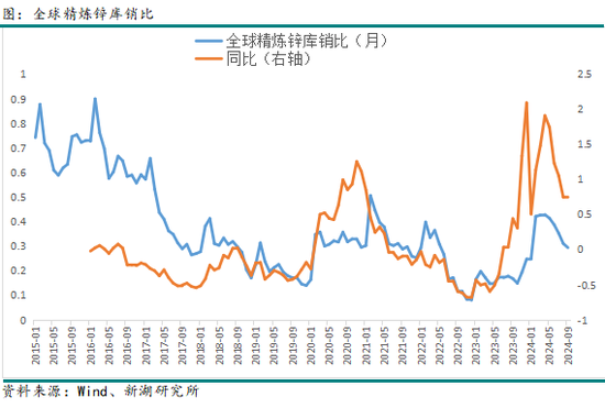 有色（锌）专题：从产能周期看锌产业链进程-第10张图片