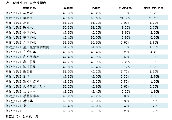 钢市半月谈：由PMI看12月钢铁市场-第4张图片