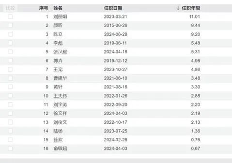 鑫元基金迎来新总经理，此前未有公募任职经历-第2张图片