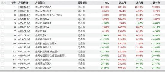 鑫元基金迎来新总经理，此前未有公募任职经历-第3张图片