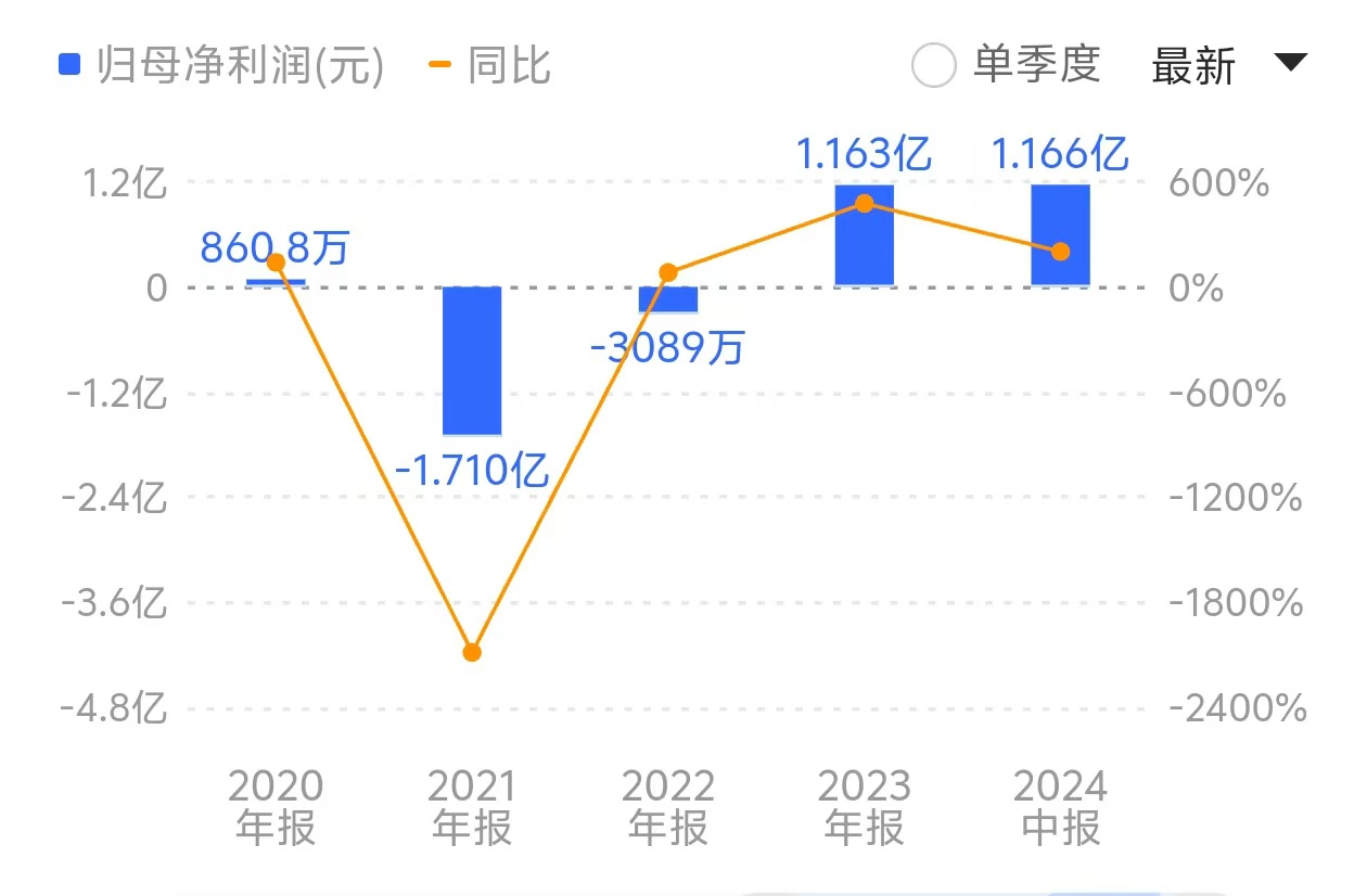 IPO雷达｜山东能源旗下丰源轮胎闯关北交所：二股东股权遭冻结，公司两次致歉-第3张图片