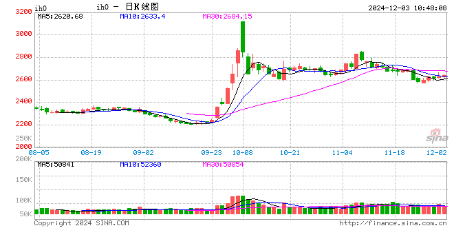 光大期货：12月3日金融日报-第2张图片