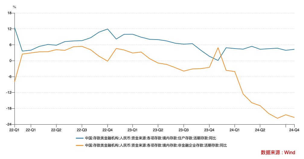 M1统计口径新纳入两项目：增速提升，仍将是经济、股市的前瞻性指标-第3张图片