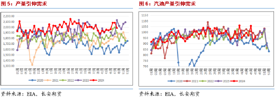 长安期货范磊：波动因素逐步平稳 油价或维持震荡运行-第4张图片