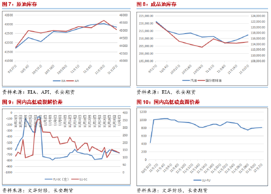 长安期货范磊：波动因素逐步平稳 油价或维持震荡运行-第5张图片