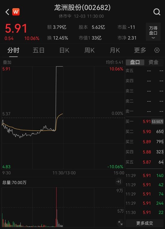 A股唯一！603268，发生了什么？松发股份是今天上午A股市场唯一跌停的股票-第2张图片