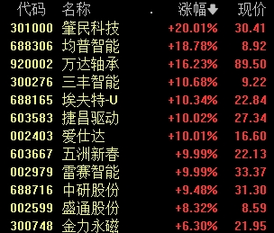 A股唯一！603268，发生了什么？松发股份是今天上午A股市场唯一跌停的股票-第4张图片